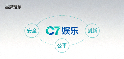 C7娱乐核心价值理念图 - 安全、公平、创新三个关键词环绕