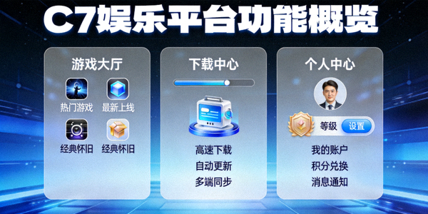 C7娱乐平台功能概览图，展示游戏大厅、下载中心、个人中心等多个模块