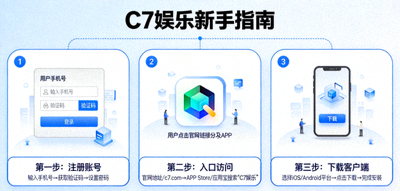 C7娱乐新手指南流程图 - 从注册、入口访问到下载客户端的步骤
