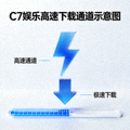 C7娱乐高速下载通道示意图 - 闪电符号与向下箭头