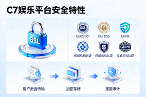 C7娱乐平台安全特性展示图 - 包含SSL加密锁、安全认证标识等元素