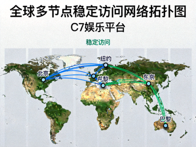 C7娱乐平台全球多节点稳定访问网络拓扑图