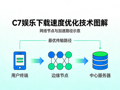 C7娱乐下载速度优化技术图解 - 展示网络节点与加速路径